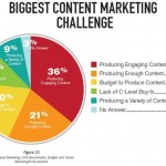 Production Brand Content BtoB : comment relever le challenge