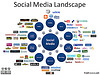 5 bonnes raisons d&rsquo;utiliser les réseaux sociaux en BtoB