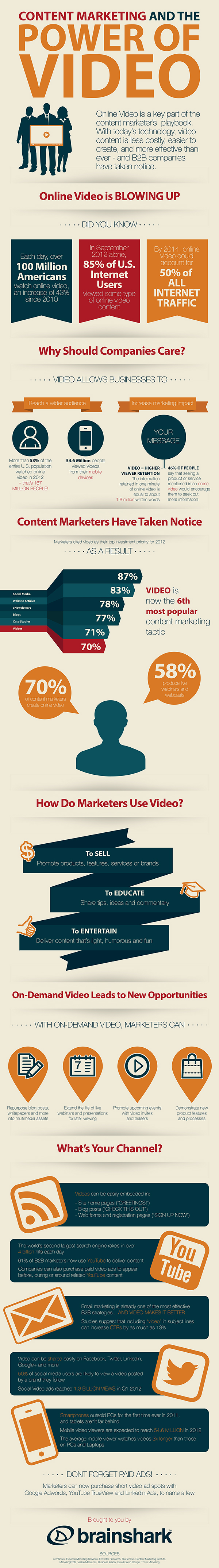 Infographie sur les vidéos comme content marketing