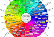 Réseaux sociaux