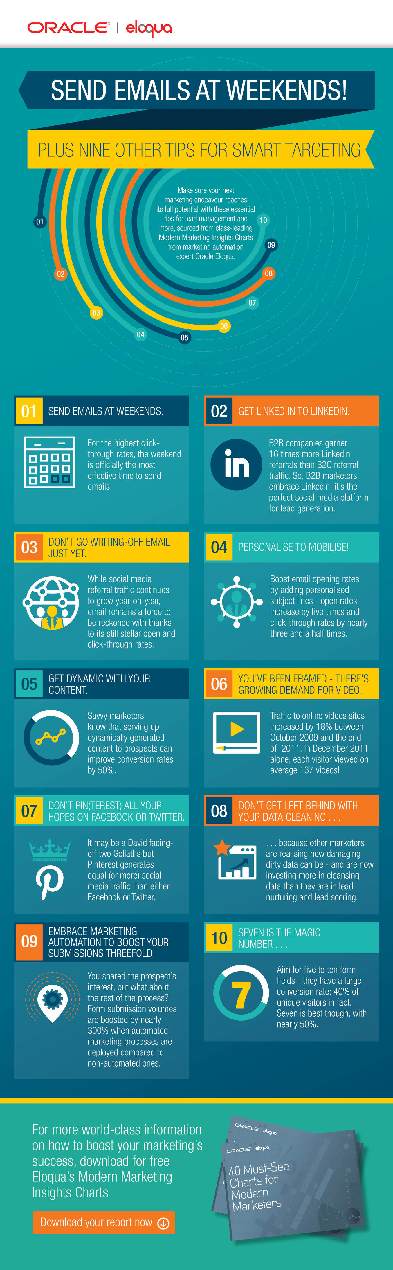 Emailing B2B 10 conseils clés de Eloqua Emailing B2B 10 conseils clés de Eloqua