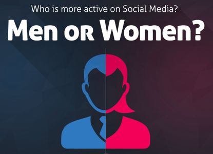 Hommes-femmes : les plus actifs sur les réseaux sociaux ?