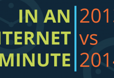 Rétrospective de ce qu'il s'est passé sur internet en 2014 vs 2013