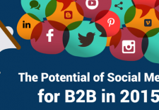 Le potentiel du social media en B2B