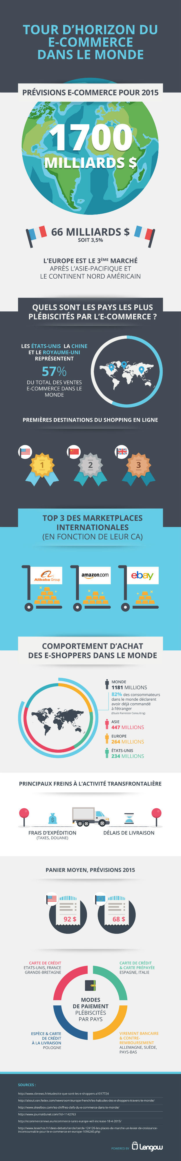 E-commerce-previsions-2015