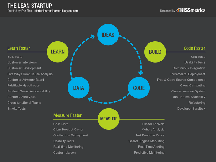 lean-start-up