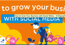 Comment développer votre business grâce au social media