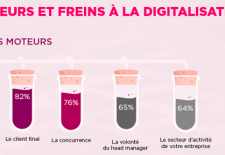 Les moteurs et les freins à la digitalisation d'une entreprise