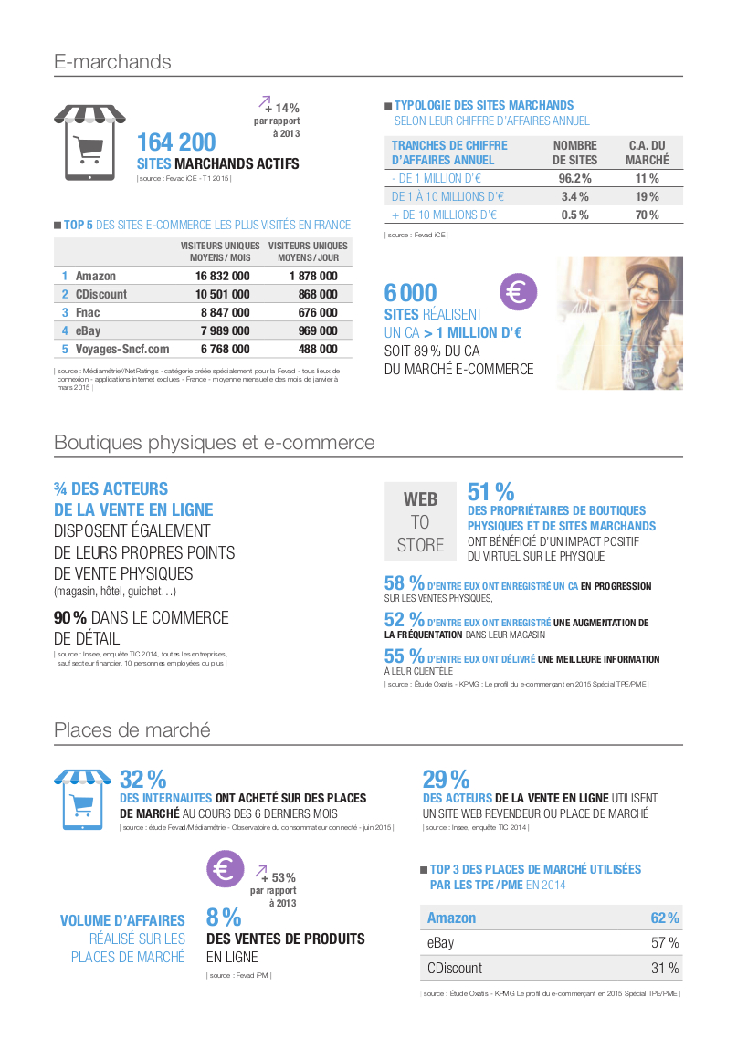 E-commerce-chiffres-clés-2014-2