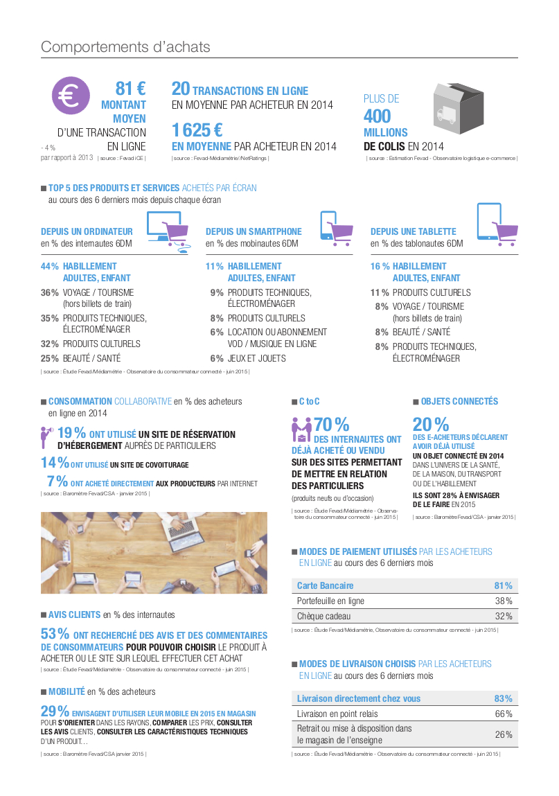 E-commerce-chiffres-clés-2014-3