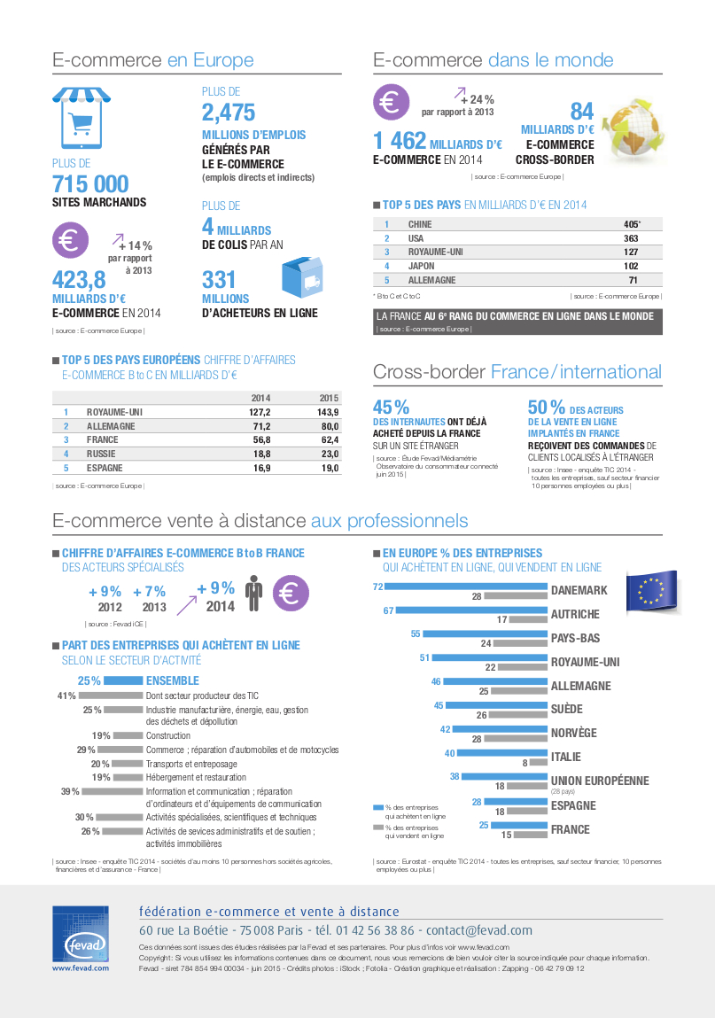 E-commerce-chiffres-clés-2014-4