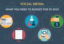social-media-quel-budget-pour-2015