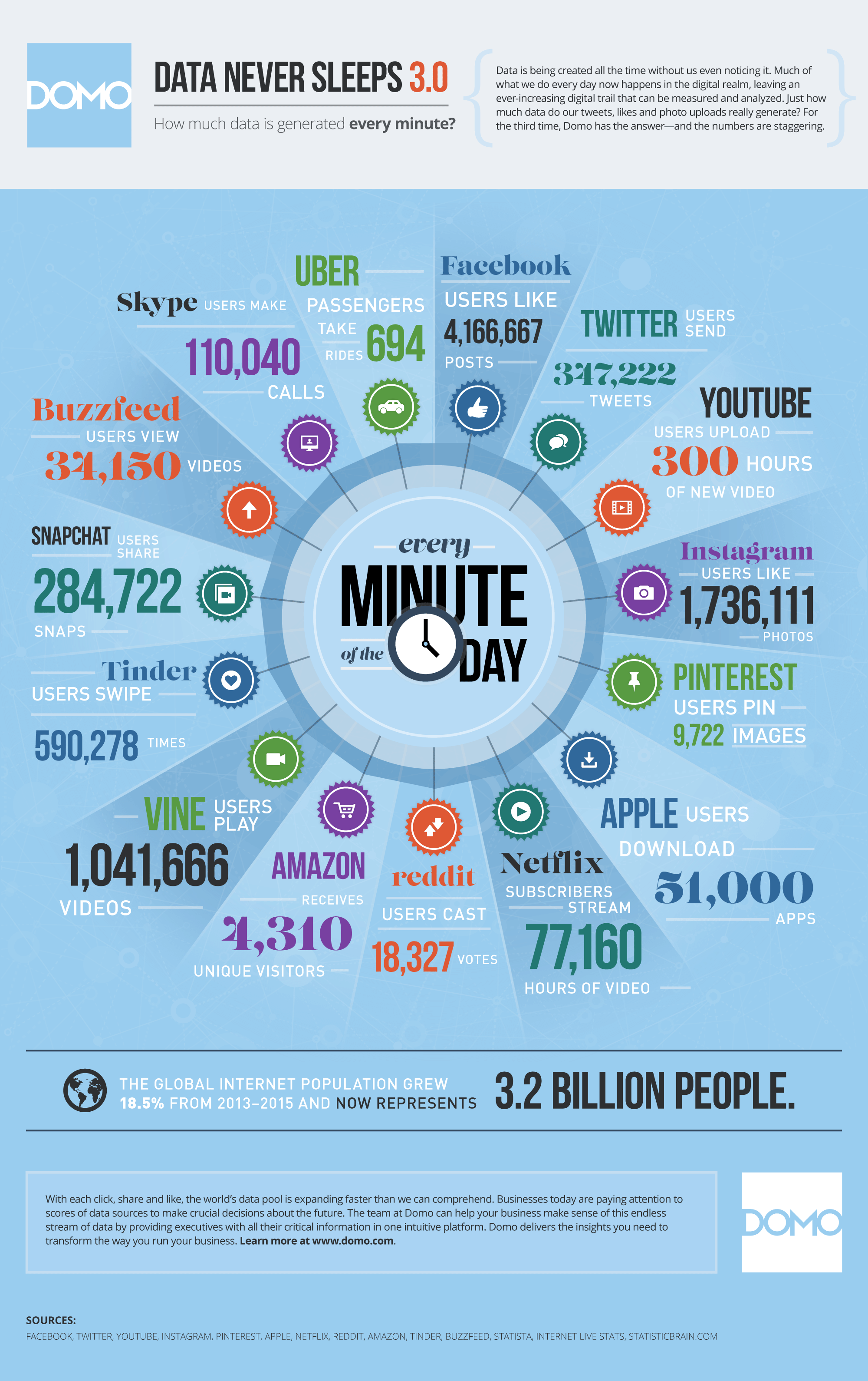 Big-data-combien-de-données-chaque-minute