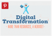 Transformation digitale : les clés du succès