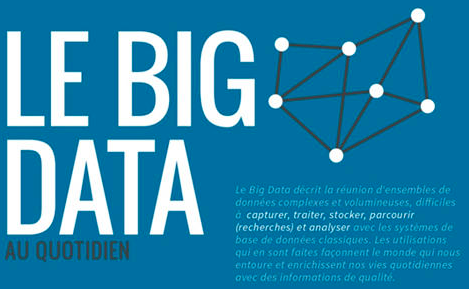 big-data-au-quotidien