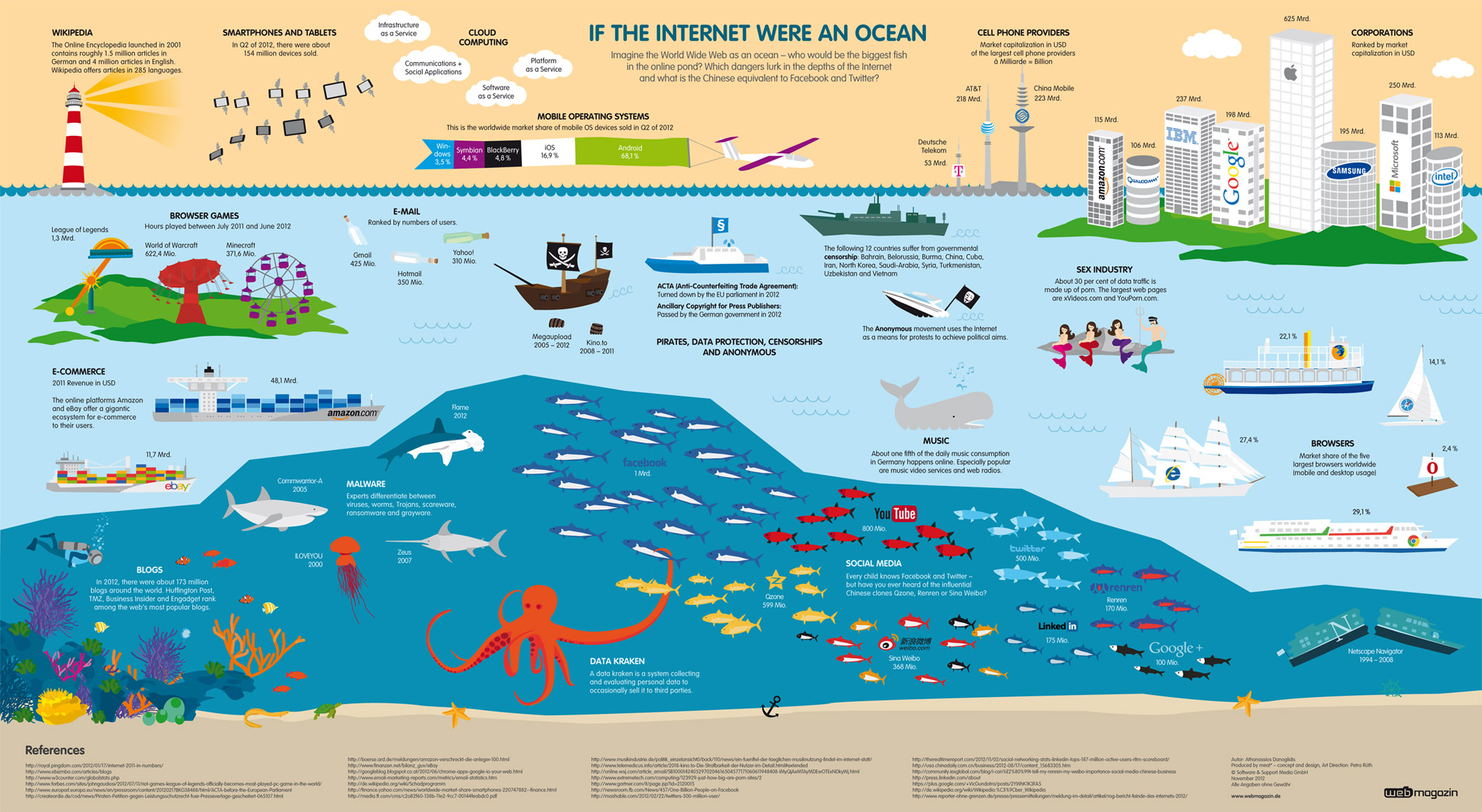 si-internet-etait-un-ocean
