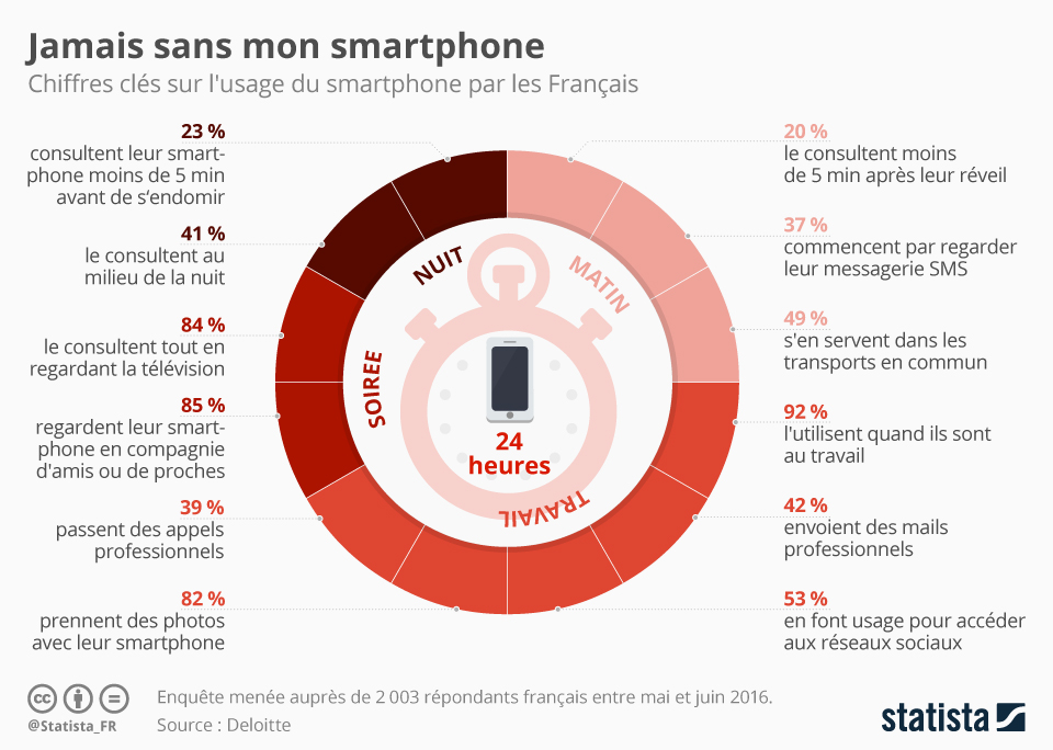 smartphone_et_les_français